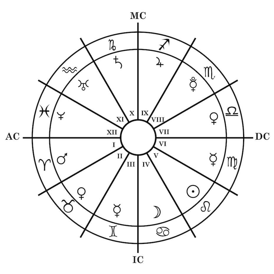 Your February 2024 Horoscope. Check your sun, moon, and/or rising. 